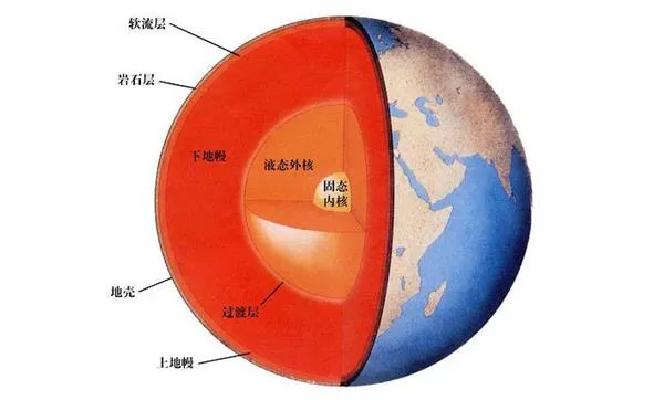 科学家发现地核第三元素：硅