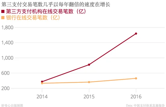 无现金促销成功吸引到央行注意，这件事还挺奇怪的