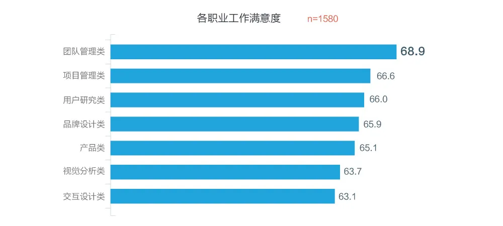 2016用户体验行业调查报告