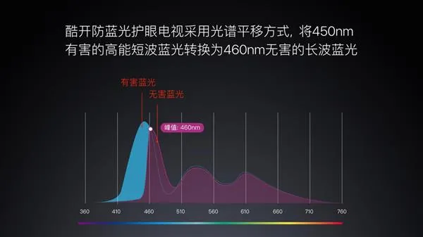 发布会推迟两个月 只因酷开对极致体验的坚持