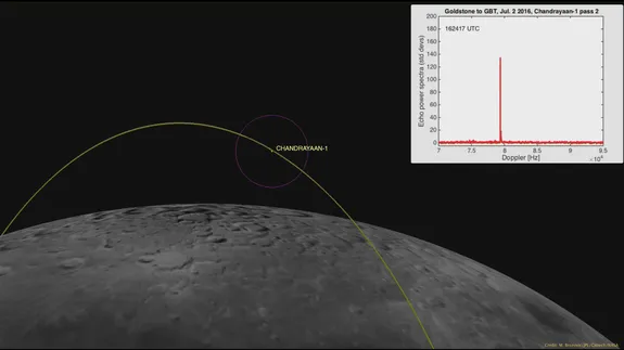 NASA利用雷达找回一颗失联七年多的印度月球探测器