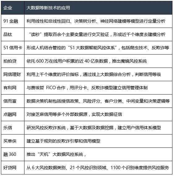 “C轮死”魔咒？我们盘点了已获C轮融资的互金企业，看他们过得怎么样