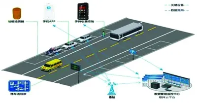 NB-IoT商用起航 智慧停车在上海率先落地