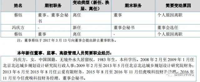 百度贡献百余万，没卵用！虎嗅去年净亏损334万元