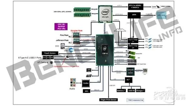 曝Intel桌面CPU要大改：工艺不重要、发力多核