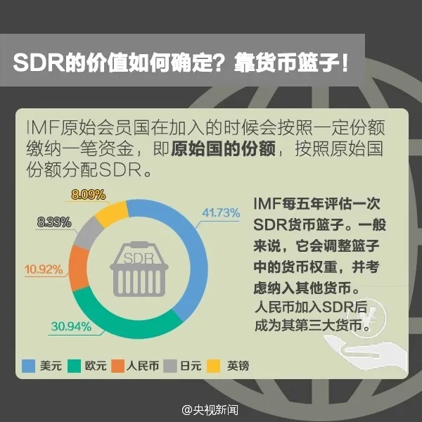 人民币正式纳入SDR！影响每一个中国人