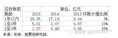 打假斗士夏草：乐视财报大剖析 或巨亏20亿元