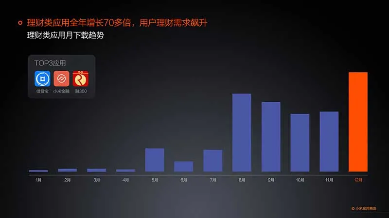 小米发布应用商店2015年度报告 分发量突破350亿