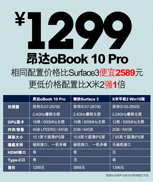 千元平板新格局！昂达oBook10 Pro仅售1299元