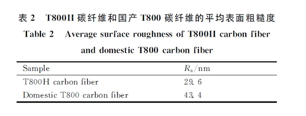 国产T800碳纤维 不止一代人的努力