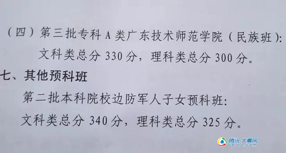 广东高考录取分数线 一本文科514分