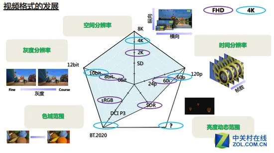 HDR原来这么多门道：开与关画质差异惊人