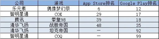 高ARPU争夺：看看近半年来出现在日本手游畅销榜的中国游戏