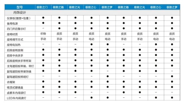 众泰版Macan详细配置曝光 10万圆梦保时捷