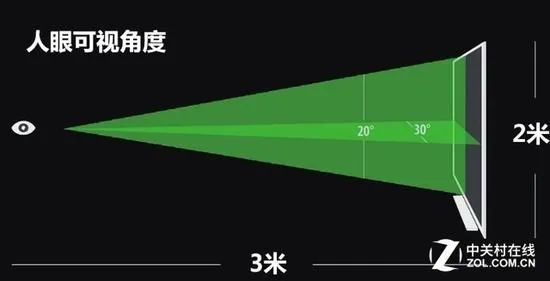 买错肠子悔青！双十一电视选购终极宝典