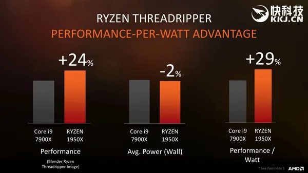 AMD Ryzen ThreadRipper正式发布：16/12/8核心全都有 性价比残暴