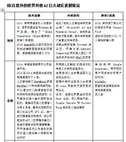 百度：谷歌擅长下棋，我们擅长识别