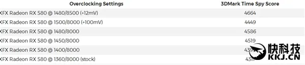 AMD RX 580完全跑分、超频测试：一代好马甲