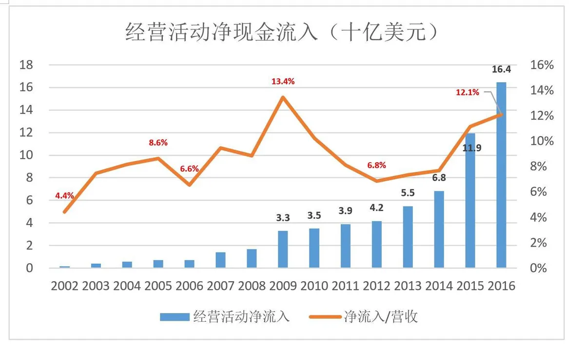 “烧钱”就能成为亚马逊？从泼皮胯下钻过的未必都是韩信