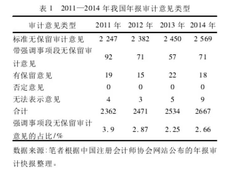 从“非标”审计看乐视危机：关联交易太多太频繁了