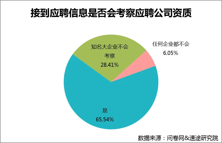 速途研究院：Boss直聘恐丢失7成用户