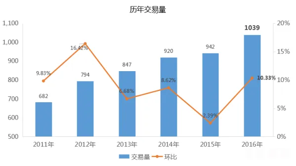 颠覆传统还是被同化？二手车电商的“阶段性失败”