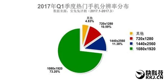 国人最爱啥手机？安兔兔最新报告：CPU内存屏幕都在这了