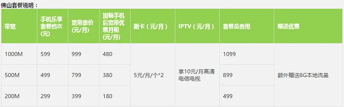 广东电信1000M光纤宽带大“粤”进，广州每月5229元！ 