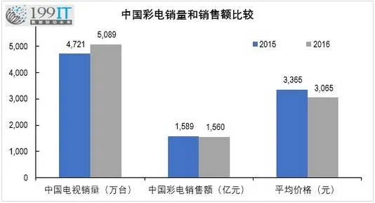 为什么说孙宏斌被贾跃亭耍了:入股乐视网价格太贵