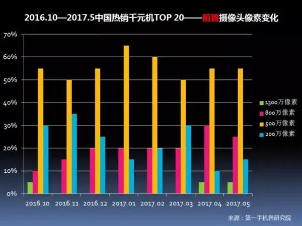 中国畅销千元机报告：华为OV领先 金立第4