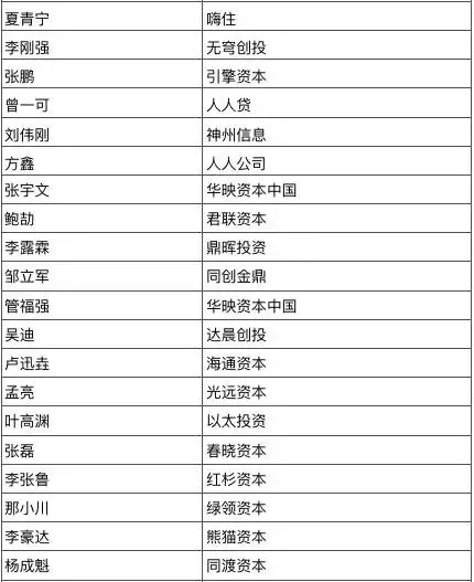 议程出炉，大咖出席，青年投资家峰会报名已超400人，你还在等什么？