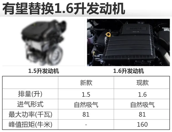 大众改款捷达曝光：全新发动机加持