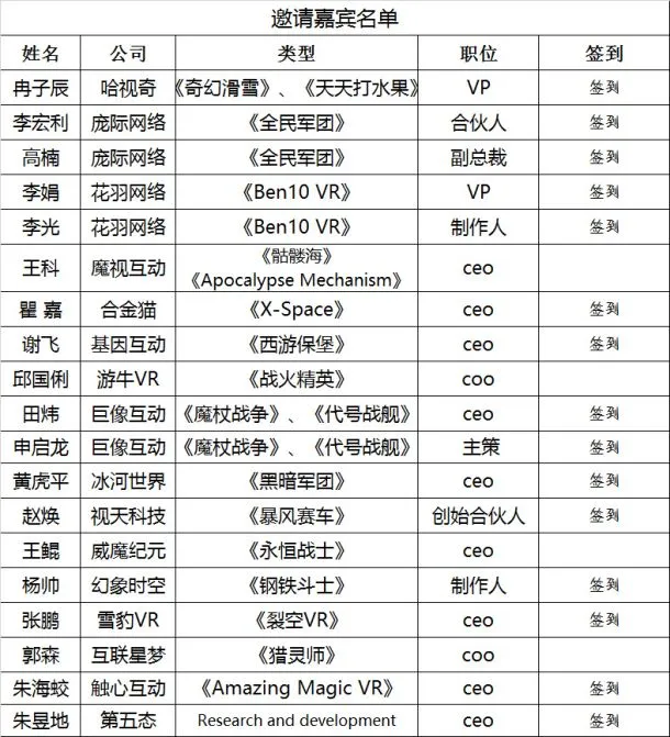 VR小报系列沙龙第六期：休闲游戏设计思路、制作经验分享