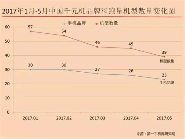 中国畅销千元机报告：华为OV领先 金立第4