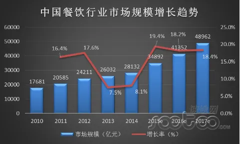 速途研究院：2015中国互联网+餐饮行业报告