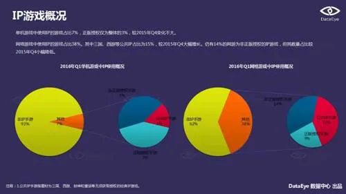 DataEye2016Q1新品洞察报告：新游3100款