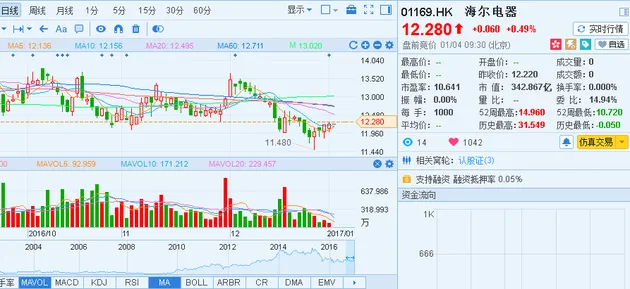 13.16亿港元债转股生效 阿里对日日顺持股达34%