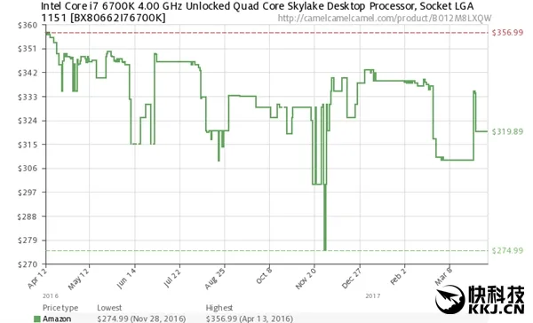 AMD Ryzen真逼Intel处理器降价了？事实似乎没那么简单