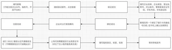 彻底懂了：微信小程序1万字实操指南