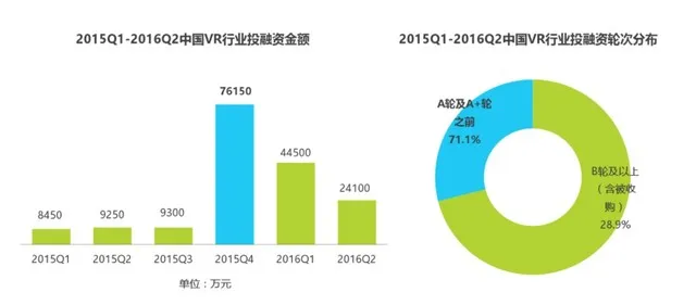 VR 这一年，从热潮到冷静，依然不稳定