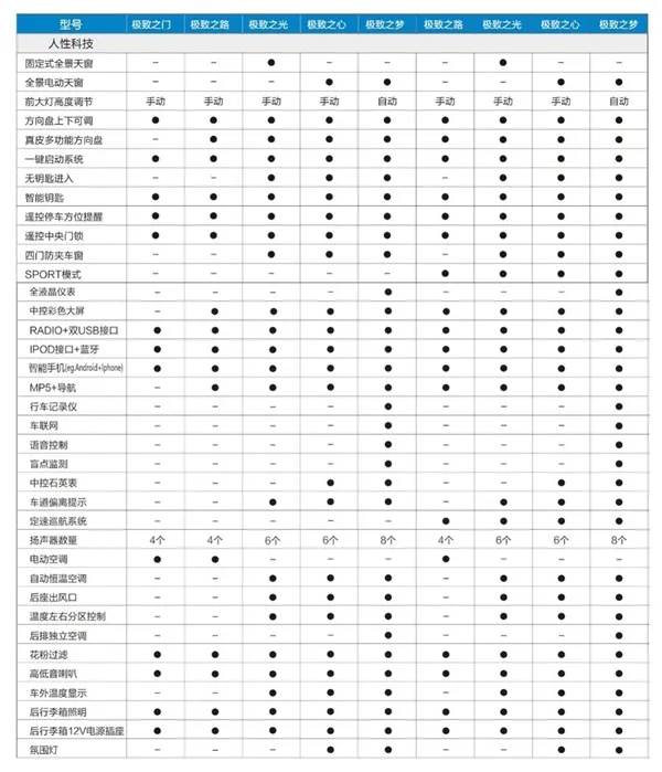 众泰版Macan详细配置曝光 10万圆梦保时捷