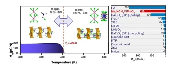 中国解决分子压电材料世纪难题 以后可以用衣服给手机充电