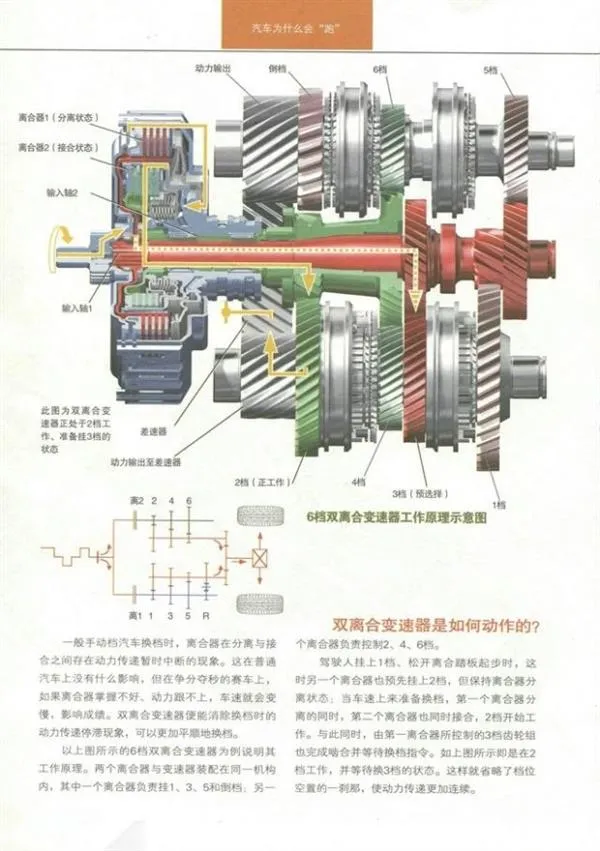 汽车变速箱如何变速？看完彻底懂了