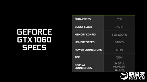 NVIDIA GTX 1060完全解析：新主流卡暴超2GHz