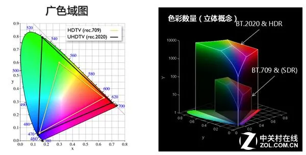 HDR原来这么多门道：开与关画质差异惊人