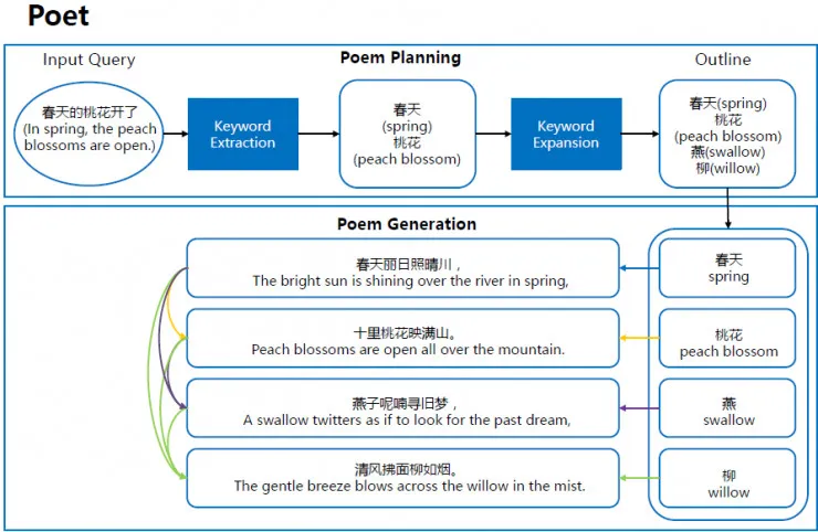 百度副总裁王海峰：百度在NLP领域都做了什么？