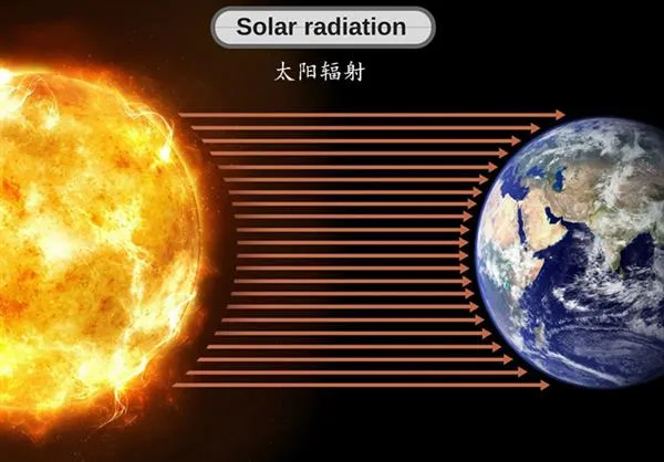 地球为什么能接收到太阳的热量？