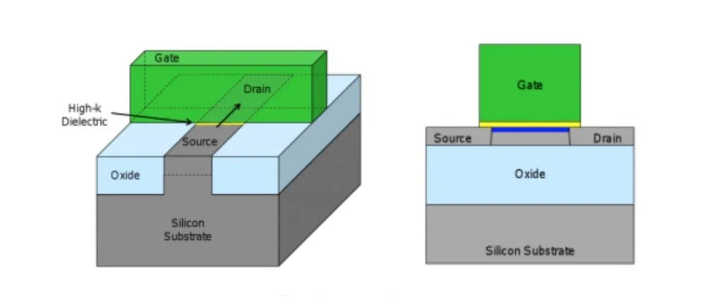 简单来说，我们常听到的 22nm、14nm、10nm 究竟是什么意思？