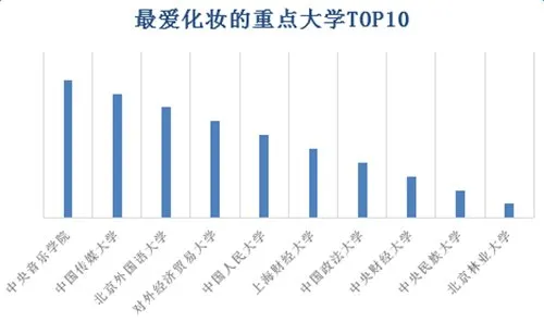 中国大学网购排行榜：第一名竟然是它