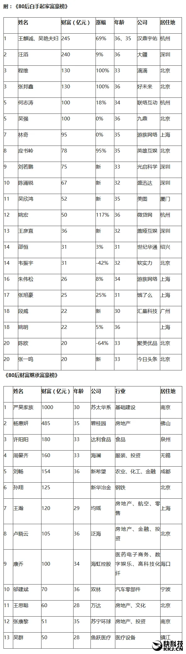 王思聪：国内键盘侠太多 平和做自己